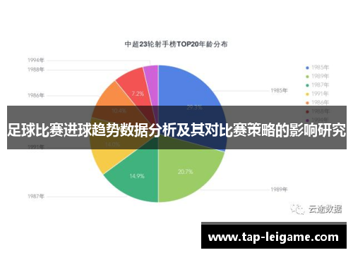 足球比赛进球趋势数据分析及其对比赛策略的影响研究