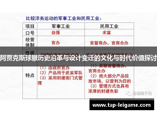 阿贾克斯球服历史沿革与设计变迁的文化与时代价值探讨