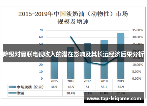 降级对曼联电视收入的潜在影响及其长远经济后果分析