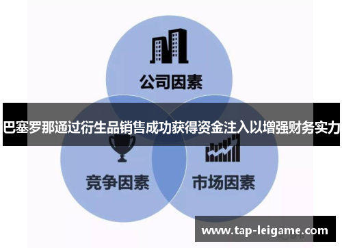 巴塞罗那通过衍生品销售成功获得资金注入以增强财务实力