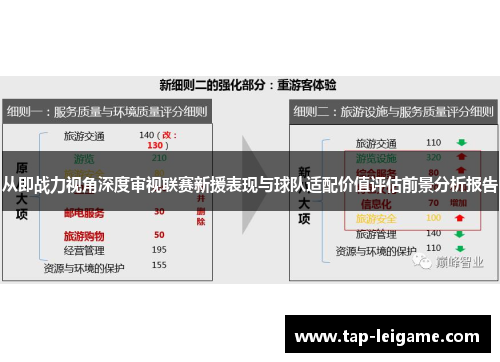 从即战力视角深度审视联赛新援表现与球队适配价值评估前景分析报告