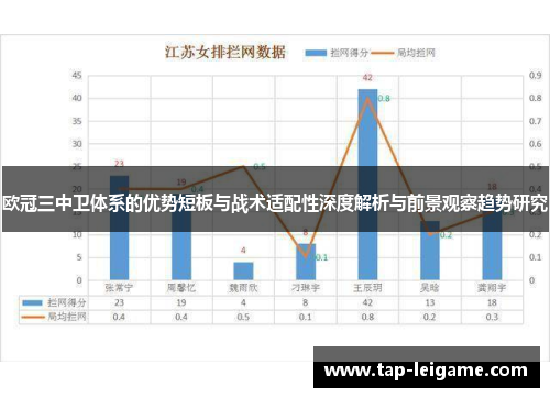 欧冠三中卫体系的优势短板与战术适配性深度解析与前景观察趋势研究