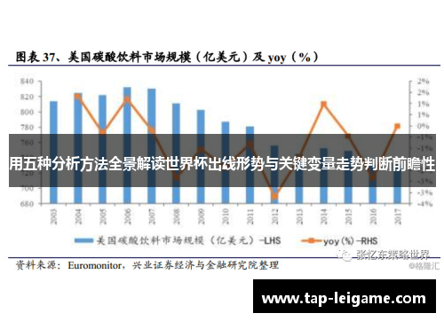 用五种分析方法全景解读世界杯出线形势与关键变量走势判断前瞻性